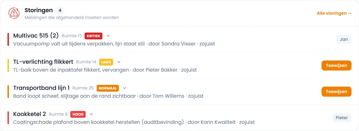 Storingsoverzicht met urgentie en toewijzing